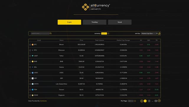 AllCurrency